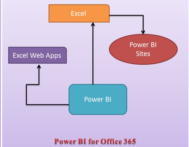 power bi